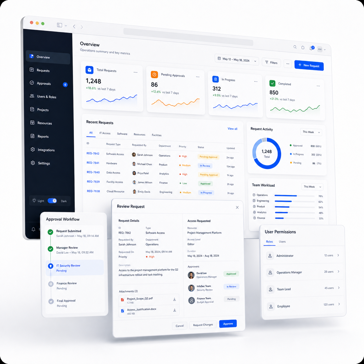 Enterprise dashboard showing business operations and reporting