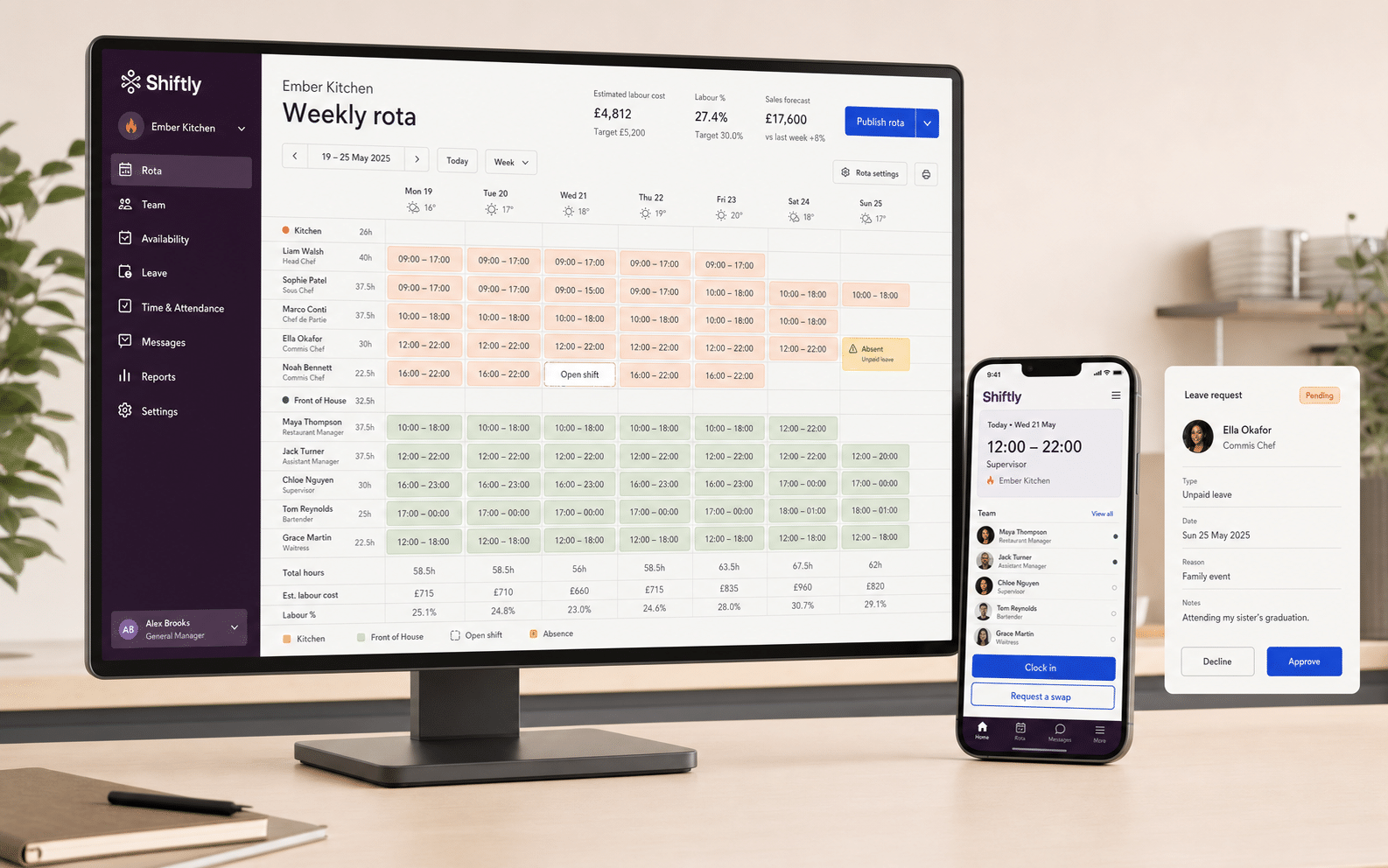 Shiftly hospitality workforce scheduling web application
